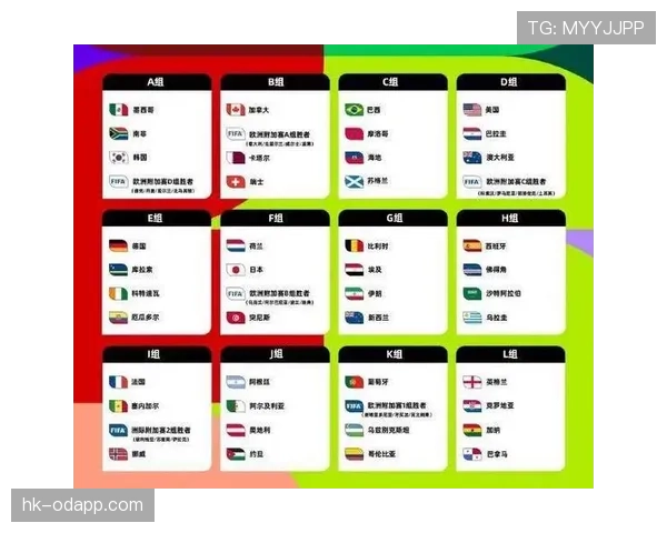 2026世界杯48队如何分组及小组晋级规则详解