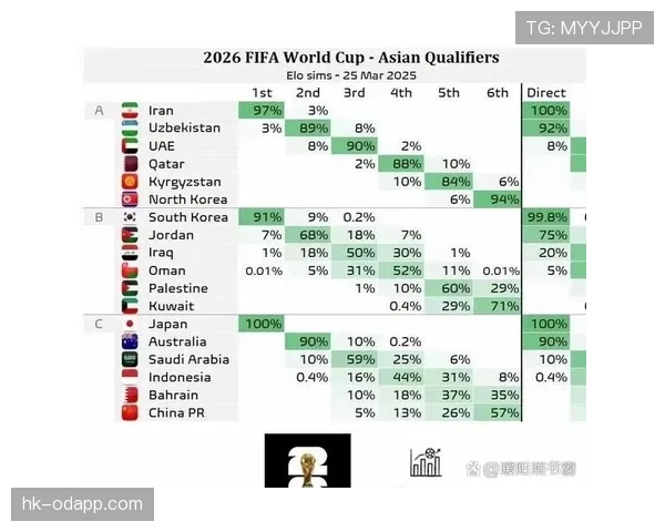 2026世界杯各小组净胜球预测分析