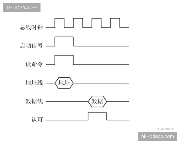 G组出线条件详细说明 G组出线条件详细说明