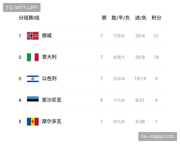 世界杯I组球队世界杯经验对比
